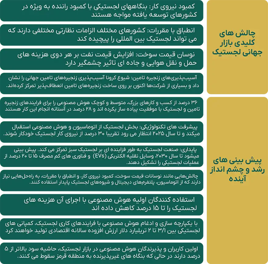 هلدینگ لجستیکی خضرایی