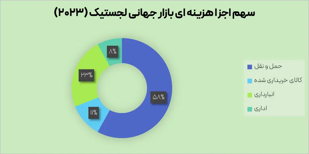 هلدینگ لجستیکی خضرایی
