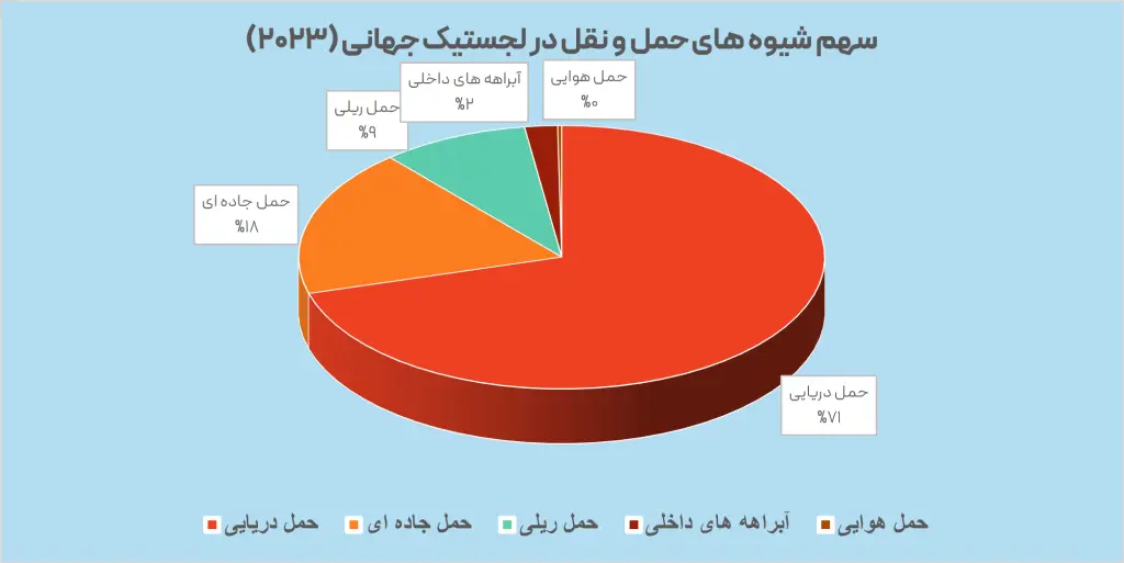 هلدینگ لجستیکی خضرایی