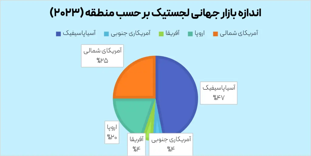 هلدینگ لجستیکی خضرایی