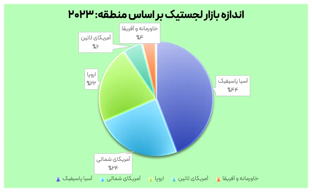 هلدینگ لجستیکی خضرایی