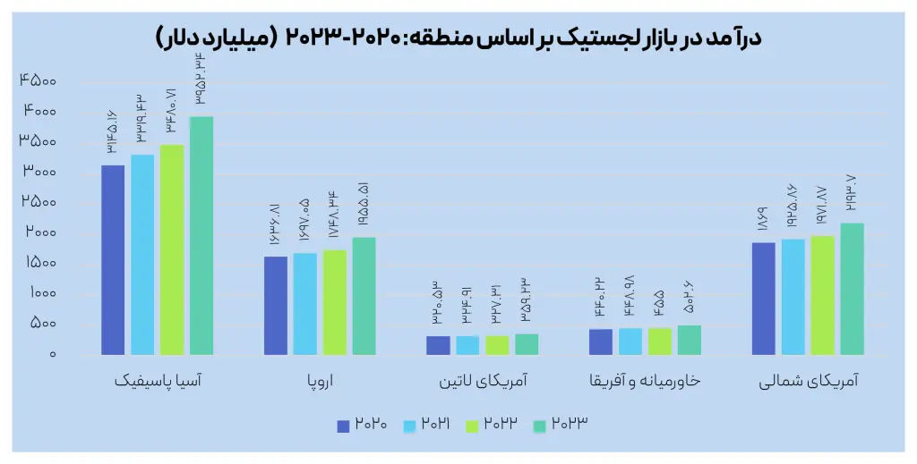 هلدینگ لجستیکی خضرایی